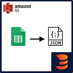 Google Sheets to JSON Converter - S3 logo