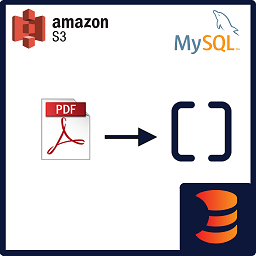 PDF to String Array Converter V1 - S3 to MySQL logo